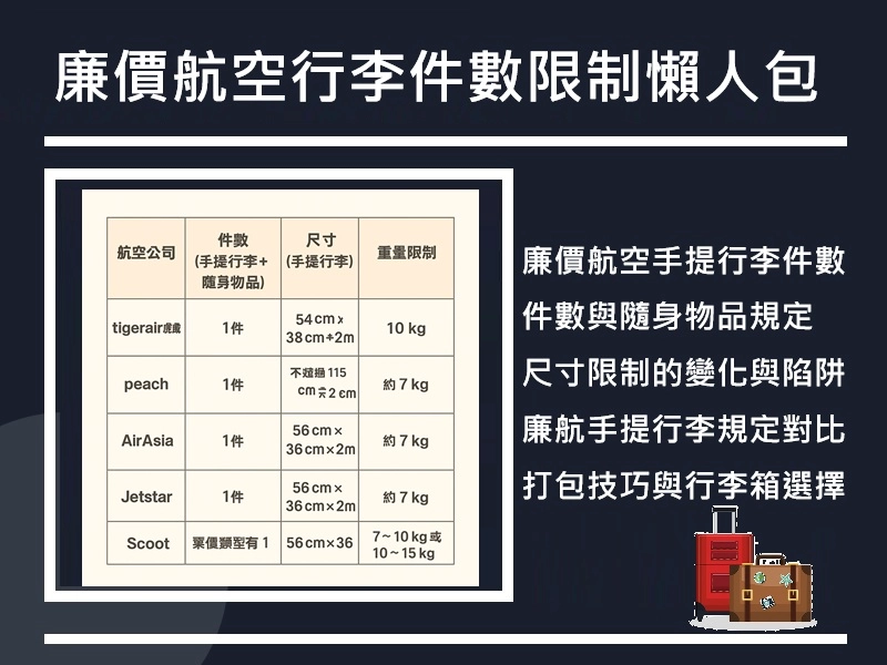 行李箱尺寸與重量限制總整理懶人包