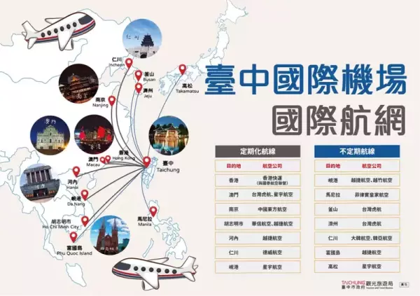 臺中國際機場國際航線