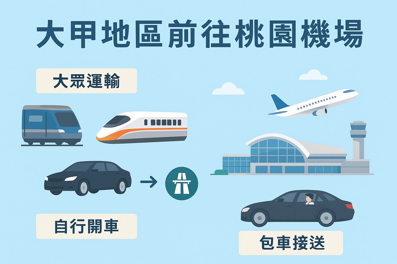 大甲到桃園機場的交通指南