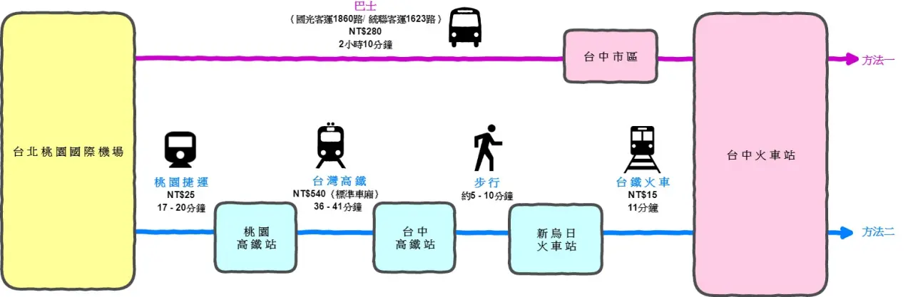 加入好友